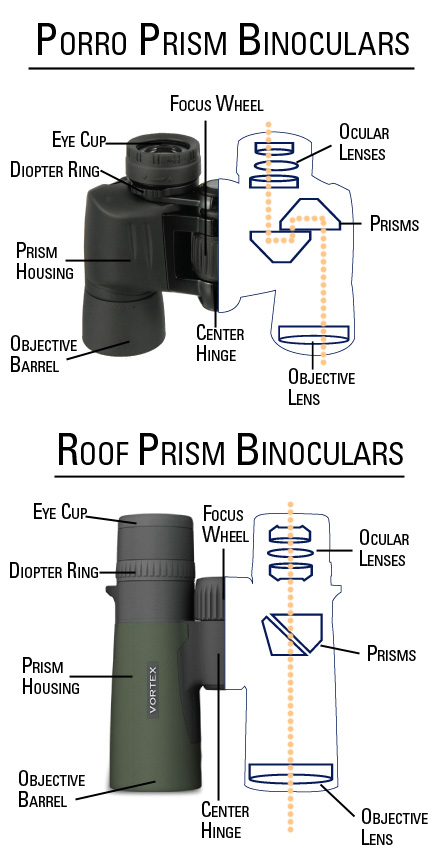 binocular parts diagram